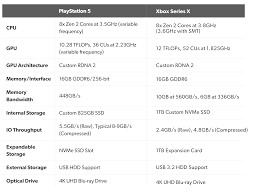 Specs Xbox Series X Vs Ps5 Xbox