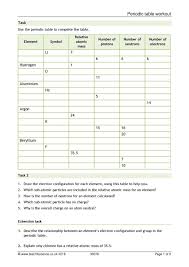 Basic Atomic Structure Worksheet Answers Atomic Structure Worksheet Ks3 In 2020 Electron Configuration Atomic Theory Atomic Structure Activity