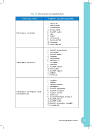Jawaban tugas ips kelas 8 hal 221. Aktivitas Individu Ips Kelas 8 Hal 6 Semester 1 Kunci Jawaban Ips Kelas 8 Halaman 6 Aktivitas Individu Kosingkat Kunci Jawaban Ips Kelas 8 Halaman 6 Aktivitas Individu Kosingkat Download Free