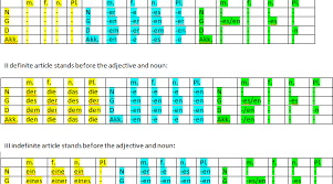 German Article Endings 2019