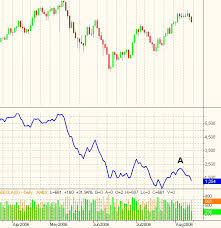 a d line the advance decline line nyse amex and nasdaq