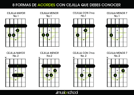 Acorde bbmaj si bemol mayor en la guitarra escribir. Acordes Con Cejilla 8 Formas De Acordes Con Cejilla Que Debes Conocer