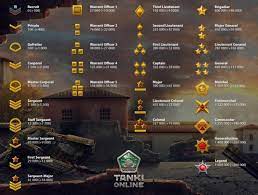 Ranks And Experience Tanki Online Wiki