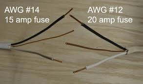 Maybe you would like to learn more about one of these? Maintaining The Safety Of Your Old Fuse Box Equipment Connection