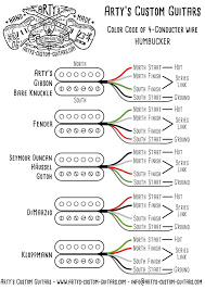 Humbucker & other pickup wiring info. Flying V Korina 58 Wiring Harness Custom Guitars Stratocaster Guitar Les Paul