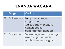 Untuk melaksanakan tugasan subjek penggunaan penanda. Tajuk 1 Pengenalan Kepada Wacana Ppt Download