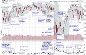 Forex Volatility Forex Volatility And Market Expectation