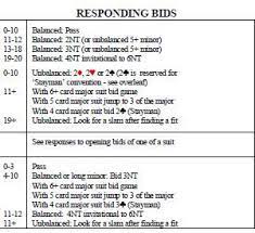 Bridge Bidding Cheat Sheet Bridge Card Game Bridge Card Bridge Rules