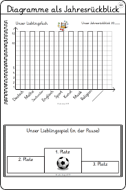 Jahresruckblick Mit Diagrammen Diagramm Mathematik Lernen