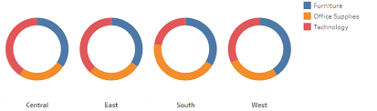 How To Create A Donut Chart In Tableau Doingdata