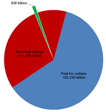 National Debt Just Facts