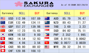 Pound sterling is divided into 100 pence. Sakura Exchange Osaka Dotonbori Publications Facebook