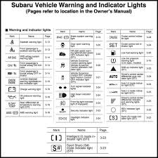 Finally, there will be a symbol of a large light facing left (this looks like the letter d with lines protruding from it), which indicates the main headlights. What Does This Light On My Subaru Dashboard Mean Stanley Subaru