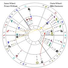 prince williams age harmonics for his wedding alice