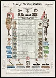 Uniforms And Insignia Of The Schutzstaffel Wikipedia