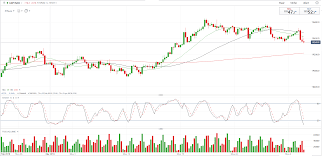 Bullish Gbpnzd After Snap Sell Off