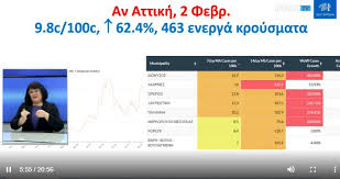 Check spelling or type a new query. Oi Kokkinoi Dhmoi Ths Anatolikhs Attikhs Poioi Einai Se Kalyterh Katastash Posa Ta Energa Kroysmata Ana Dhmo Porto Rafti