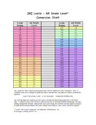 Lexile And Ar Chart Bedowntowndaytona Com