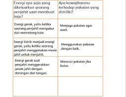 Menggunakan pakaian dengan baik agar awet dipakai. Kunci Jawaban Tema 6 Kelas 3 Halaman 84 86 87 88 Subtema 2 Pembelajaran 4 Tematik Perubahan Energi Halaman 2 Tribunnews Com Mobile