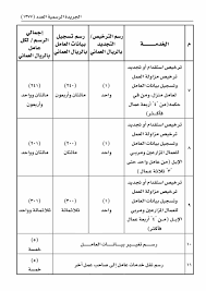 Check spelling or type a new query. Ø±Ø³ÙˆÙ… Ø¥ØµØ¯Ø§Ø± ÙˆØªØ¬Ø¯ÙŠØ¯ ØªØ±Ø§Ø®ÙŠØµ Ø§Ø³ØªÙ‚Ø¯Ø§Ù… Ø§Ù„Ù‚ÙˆÙ‰ Ø§Ù„Ø¹Ø§Ù…Ù„Ø© Ø§Ù„ÙˆØ§ÙØ¯Ø© Ø§Ù„Ø´Ø¨ÙŠØ¨Ø© Ø¢Ø®Ø± Ø£Ø®Ø¨Ø§Ø± Ø³Ù„Ø·Ù†Ø© Ø¹Ù…Ø§Ù† Ø§Ù„Ù…Ø­Ù„ÙŠØ© ÙˆØ£Ø®Ø¨Ø§Ø± Ø§Ù„Ø¹Ø§Ù„Ù…