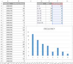 A frequency distribution describes how often different values occur in a dataset. In The Worksheet You Get The Bin The Frequency Distribution Table Box Unique Records Only