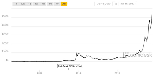 should i sell my bitcoin in 2018 or should i hodl icoin