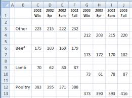 Excel Cluster Stack Chart