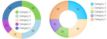 basic doughnut chart knowledge