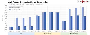 تحميل تعريف طابعة canon lbp 6020. Ù…Ø§ Ù„Ù… ØªØ®Ø¨Ø±Ùƒ Ø¨Ù‡ Ø´Ø±ÙƒØ© Amd Ø­ÙˆÙ„ ØªØ¹Ø±ÙŠÙ Radeon Adrenalin 21 4 1 Whql