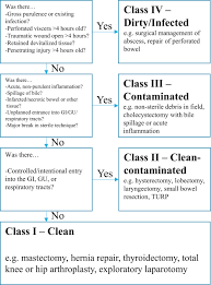 Operating Room Staff And Surgeon Documentation Curriculum