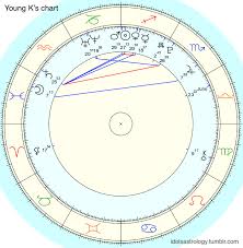 K Pop Astrology Young Ks Natal Chart