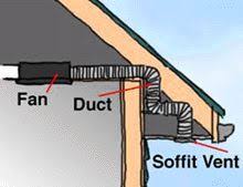 Exhaust Fan Install Always Vent The Fan To Your Home S Exterior Stroitelstvo Doma Remont Doma Stroitelstvo