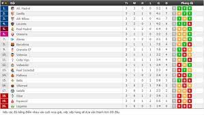 Dự vòng loại europa conference league. Báº£ng Xáº¿p Háº¡ng Háº¡ng La Liga Vong 3 Atletico Madrid Vá»¯ng Vang Ngoi Ä'áº§u Báº£ng