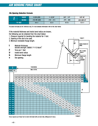 Pdf Air Bending Force Chart Kevin Baxter Academia Edu