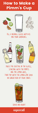 Pimm S Cup Recipe Pimms Cup Pimm S Classic Cocktails