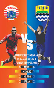 Links to persib bandung vs. Begini Harapan Rene Alberts Kepada Pemainnya Saat Persib Hadapi Persija Bandung Kita