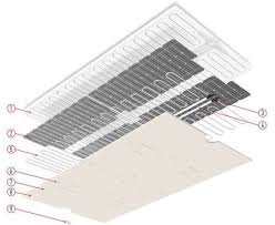 Looking Up To Radiant Ceilings For Heating And Cooling Radiant Floor Heating Radiant Heat Heating And Cooling