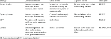 Formulary drug information for this topic. Infectious Esophagitis From Lapertosa Et Al 5 With Amendments Download Scientific Diagram