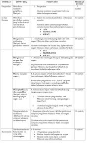Sejarah kertas 3 1249/3 spm tahun 2014 tema umum pembinaan negara dan bangsa ke arah kemunculan negar. Skema Jawapan Malaysia Dan Kerjasama Masyarakat Mysemakan