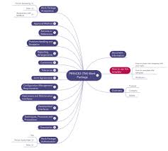 Prince2 Work Package Download Template Business Case Template Business Case Project Management Templates
