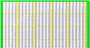 Kann informationen aus verschiedenen schriftlichen und mndlichen quellen zusammenfassen und dabei begrndungen und erklrungen in einer. Das Grosse Einmaleins 100x100 Kostenlos Multiplikationstabelle Www Robert Lang Meditation Cds Kindergeschichten De