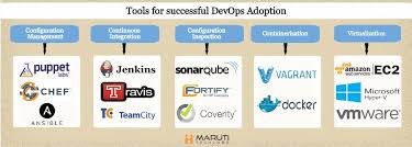 Devops Toolbox Jenkins Ansible Chef Puppet Vagrant Saltstack Hostadvice