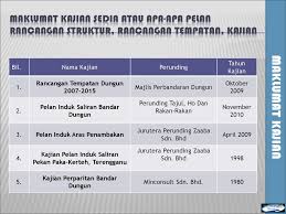 Senarai cawangan j&t express negeri terengganu beserta alamat, nombor telefon, waktu operasi dan poskod kawasan yang terlibat. Jabatan Pengairan Dan Saliran Daerah Dungun Ppt Download