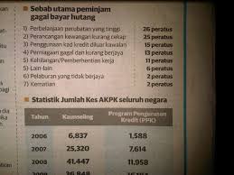 Menjana kod dan akaun percuma untuk kad kredit percuma ⭐ 100% berkesan ✅ ➤ masukkan sekarang dan mula menjana! Takafulink Prudential Bsn Takaful 2012