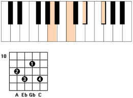 Home > chord database > piano > g > major third > normal 5th > minor 7th > not inverted > g7 g7 piano chord g7 for piano has the notes g b d f. The Diminished Chord Theory And Application Simplifying Theory