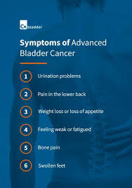 You may also experience difficult or painful urination. A Detailed Look At Bladder Cancer Symptoms Cxbladder