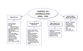 Beginning Of American Imperialism Mexico