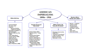 beginning of american imperialism mexico