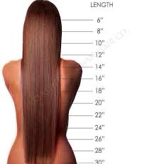 just in case in 2019 hair lengths hair inches hair