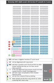 The main symptoms of lung cancer include: Understanding Lung Cancer Screening Bmj Ebm Spotlight